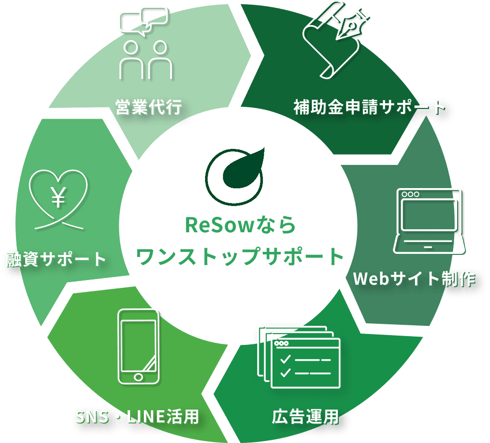 ワンストップサポート