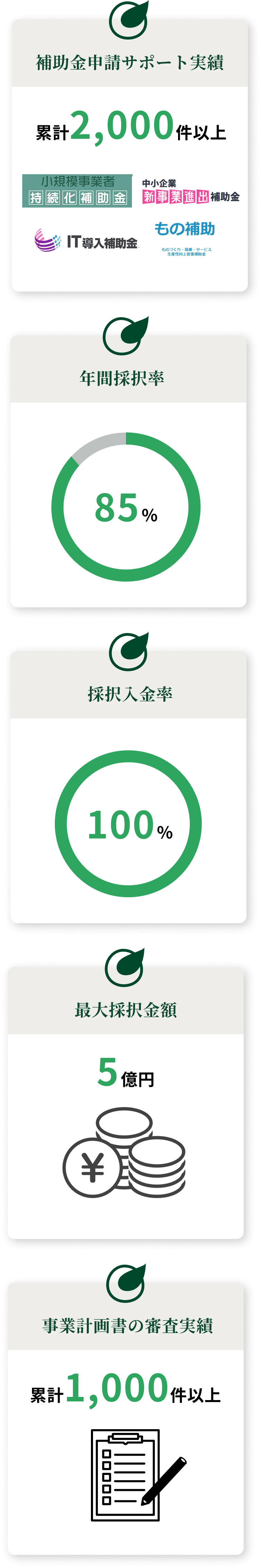 数字で見るReSow